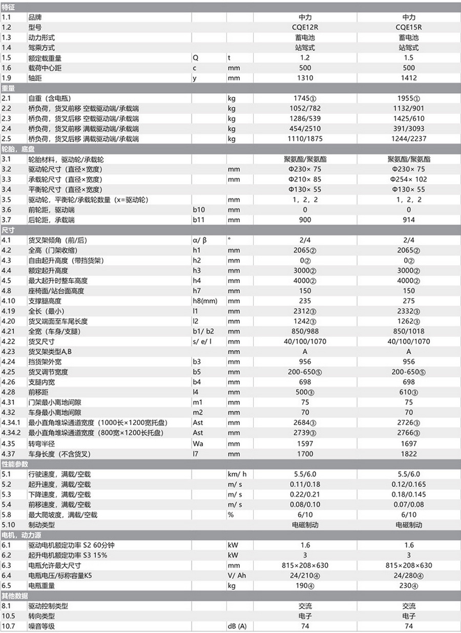 1.2噸/1.5噸前移（yí）式堆高車