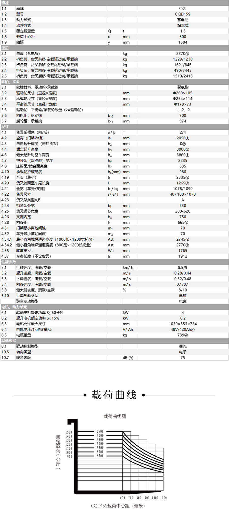 1.5噸（dūn）前移式叉車