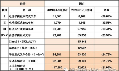 中力電（diàn）動叉車