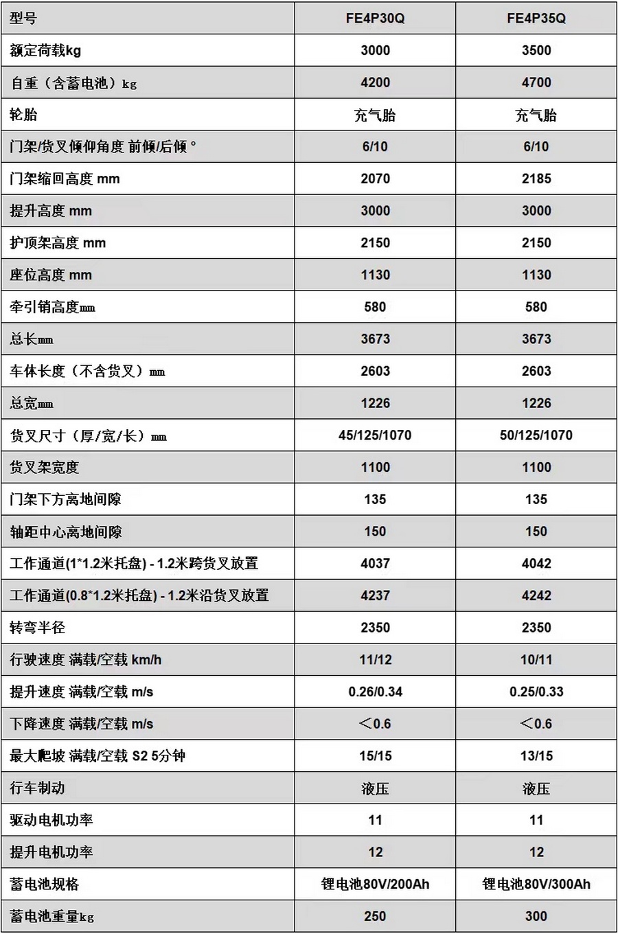 3噸/3.5噸鋰電池平衡重式叉車（chē）FE4P30Q/FE4P35Q