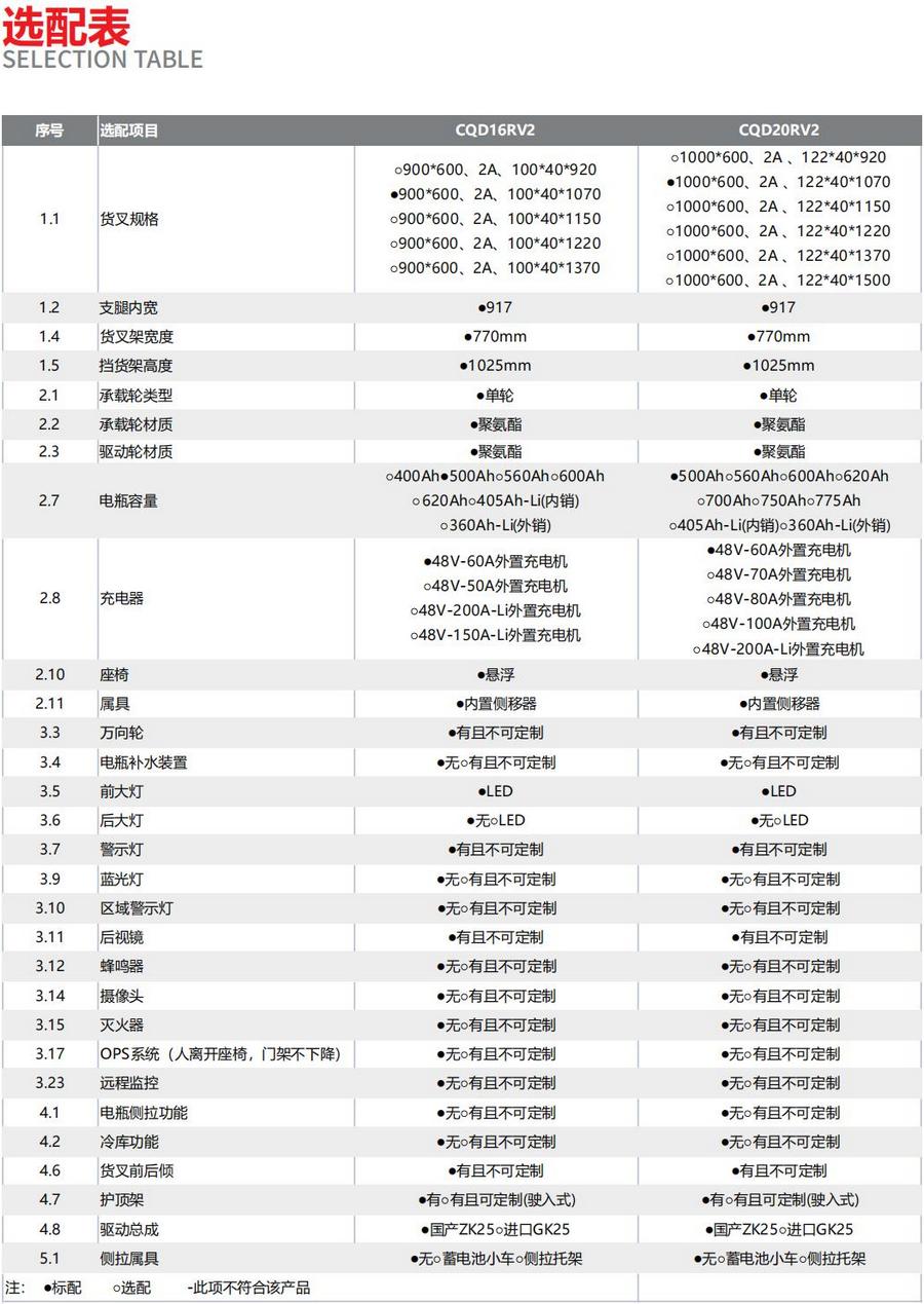 2噸前移（yí）式叉車