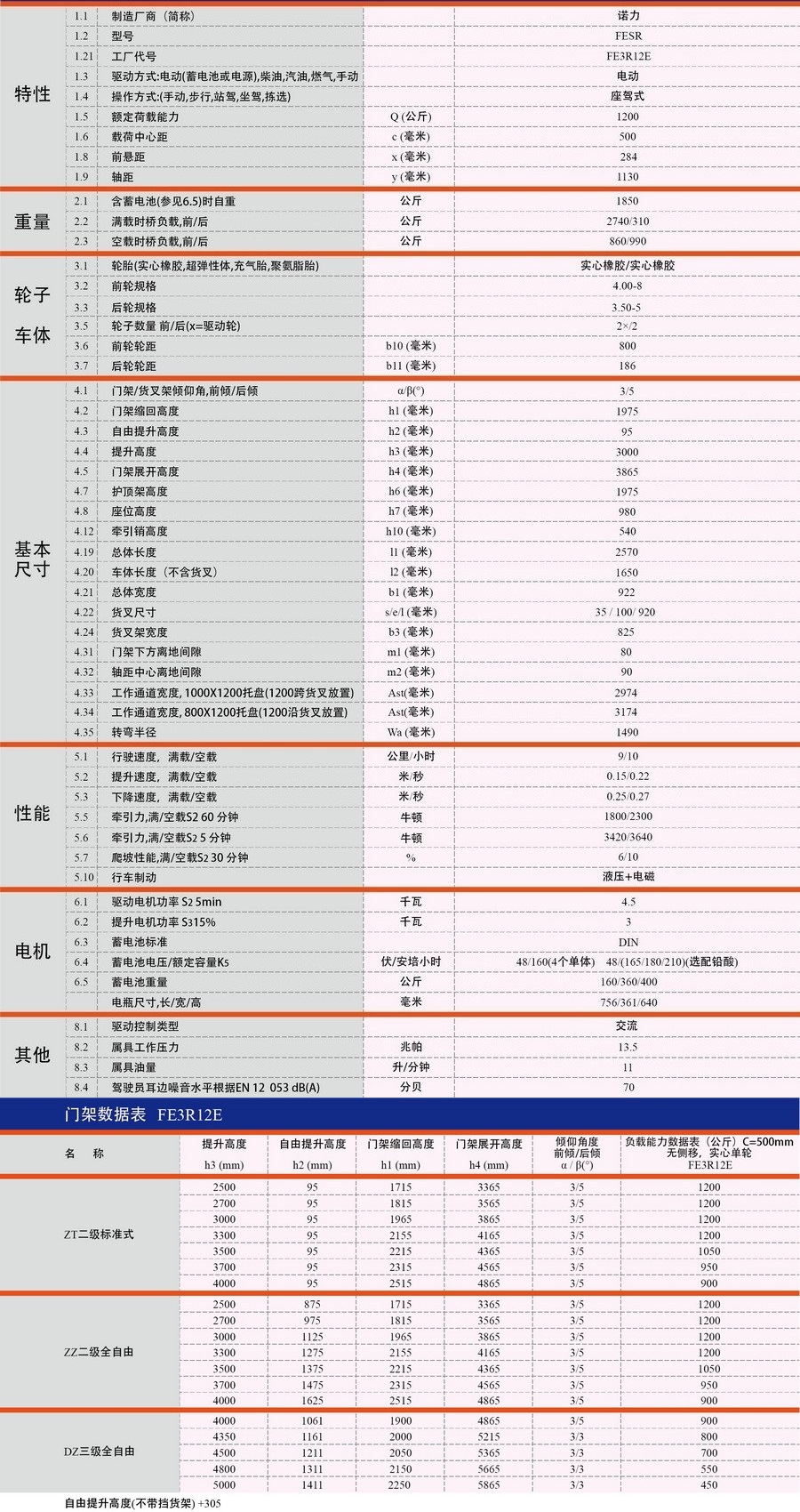 FE3R12E諾力1.2噸三（sān）支點平（píng）衡（héng）重式叉車